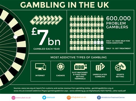 problem gambling uk|gambling addiction in the uk.